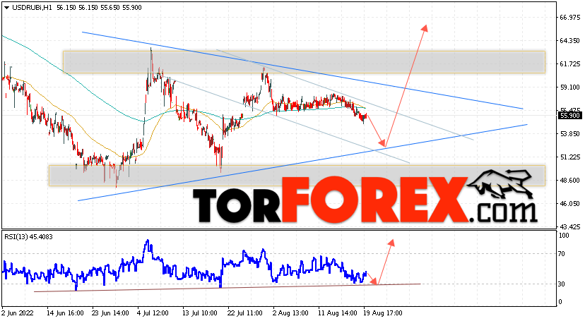 USD/RUB прогноз курса Доллара на 22 августа 2022