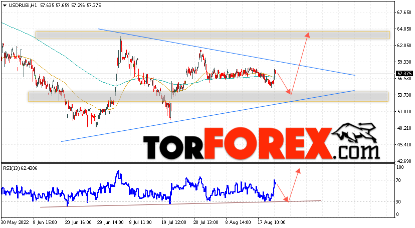 USD/RUB прогноз курса Доллара на 23 августа 2022
