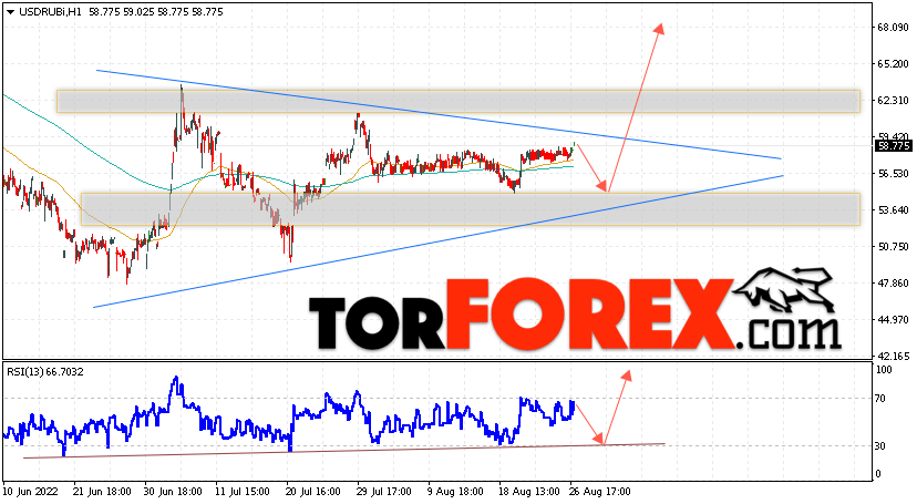 USD/RUB прогноз курса Доллара на 29 августа 2022