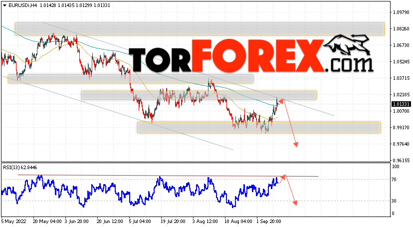 EUR/USD прогноз Евро Доллар на 13 сентября 2022