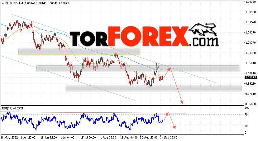 EUR/USD прогноз Евро Доллар на 16 сентября 2022