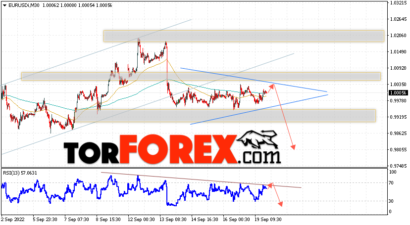 EUR/USD прогноз Евро Доллар на 20 сентября 2022