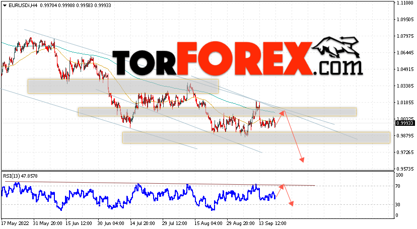 EUR/USD прогноз Евро Доллар на 21 сентября 2022