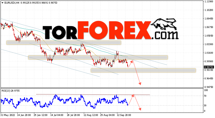 EUR/USD прогноз Евро Доллар на 22 сентября 2022