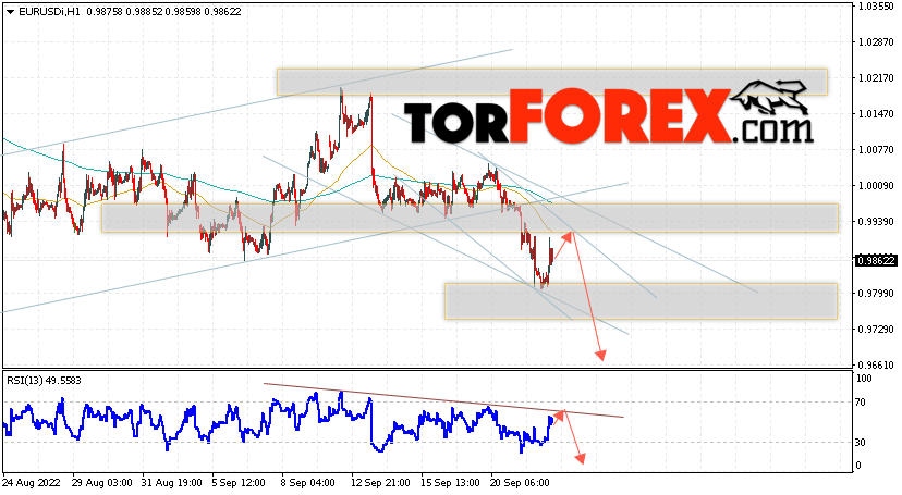 EUR/USD прогноз Евро Доллар на 23 сентября 2022