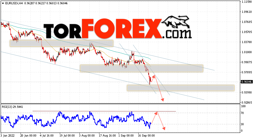 EUR/USD прогноз Евро Доллар на 27 сентября 2022