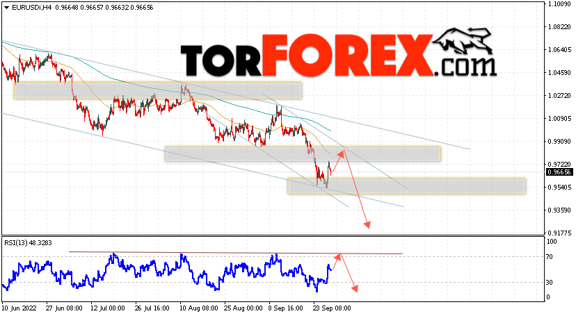 EUR/USD прогноз Евро Доллар на 30 сентября 2022