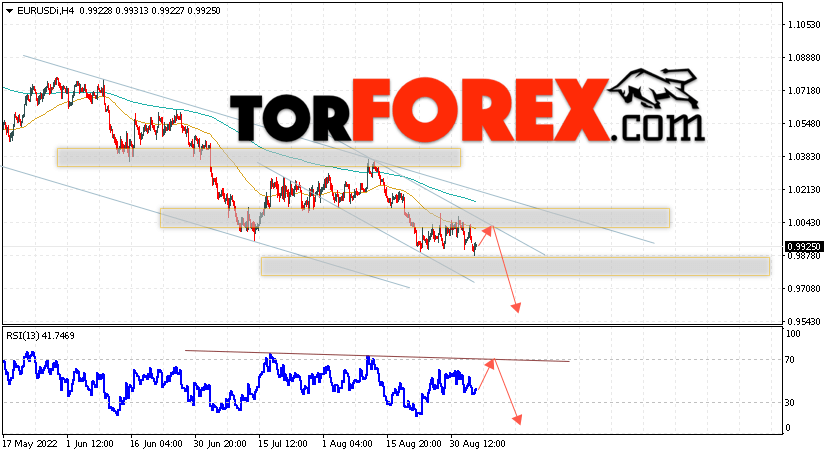 EUR/USD прогноз Евро Доллар на 6 сентября 2022