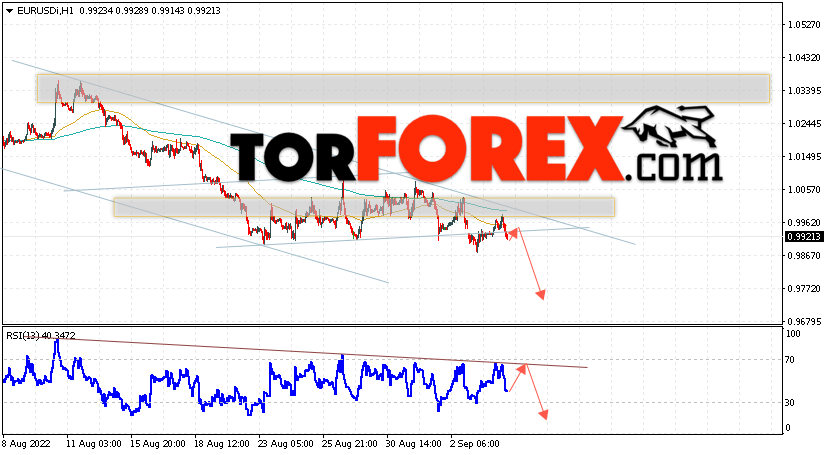 EUR/USD прогноз Евро Доллар на 7 сентября 2022