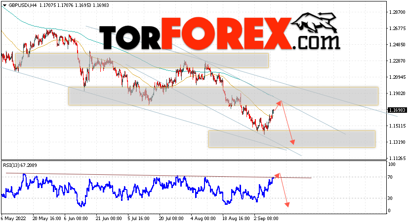 GBP/USD прогноз Фунт Доллар на 13 сентября 2022