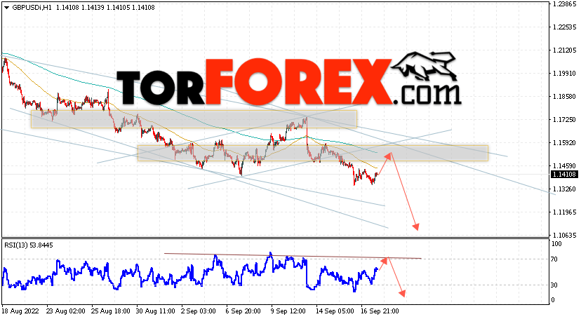 GBP/USD прогноз Фунт Доллар на 20 сентября 2022