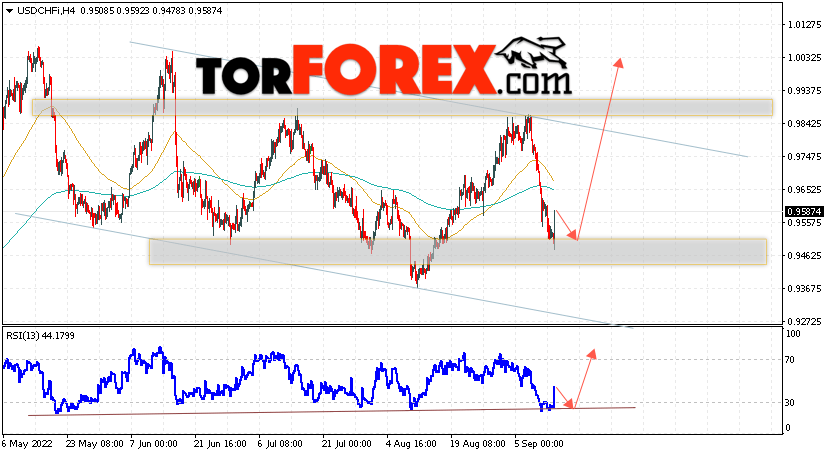 USD/CHF прогноз Доллар Франк на 14 сентября 2022