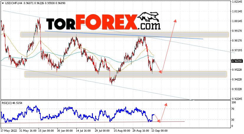 USD/CHF прогноз Доллар Франк на 15 сентября 2022