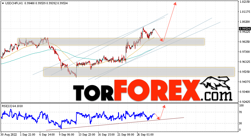 USD/CHF прогноз Доллар Франк на 29 сентября 2022