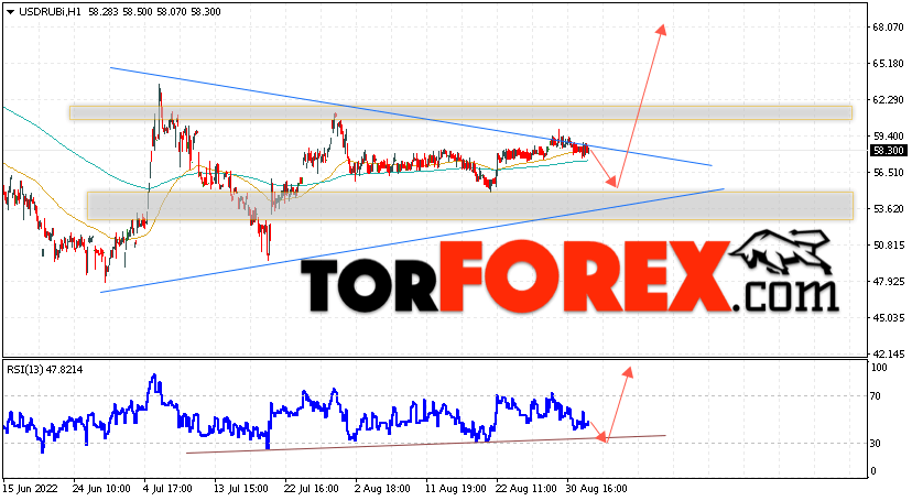USD/RUB прогноз курса Доллара на 2 сентября 2022