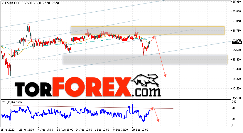 USD/RUB прогноз курса Доллара на 29 сентября 2022
