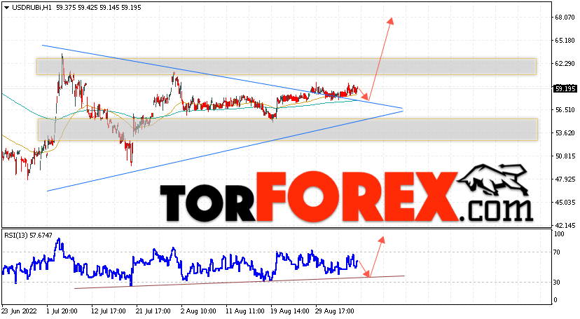 USD/RUB прогноз курса Доллара на 7 сентября 2022
