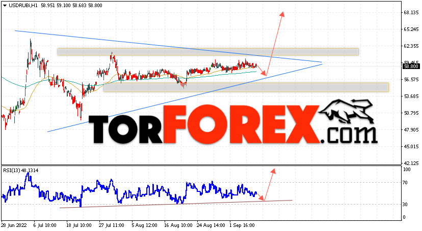 USD/RUB прогноз курса Доллара на 9 сентября 2022
