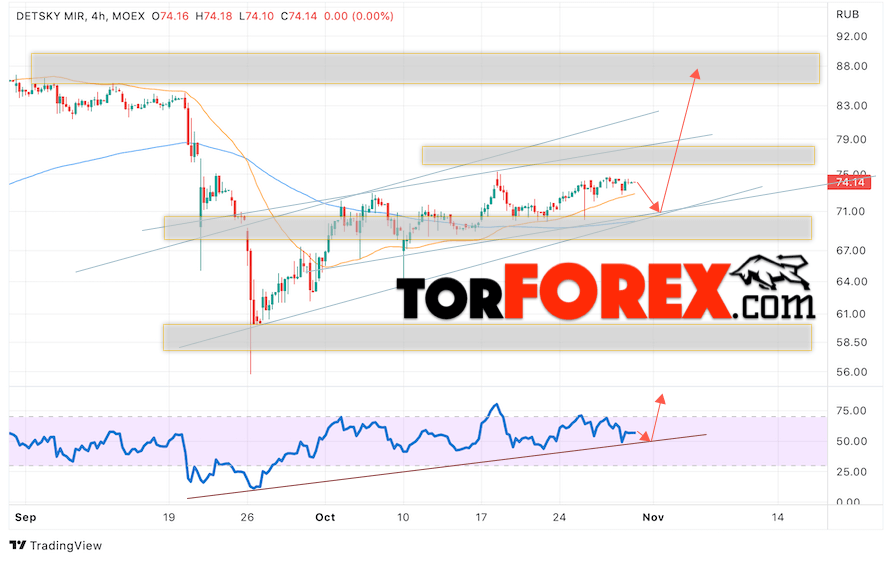 Детский мир прогноз на 31 октября — 4 ноября 2022