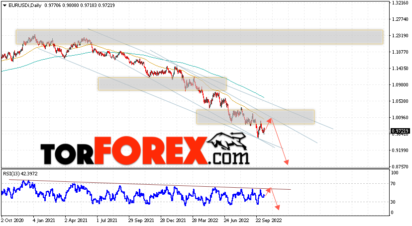 EUR/USD прогноз Евро Доллар на 17 — 21 октября 2022