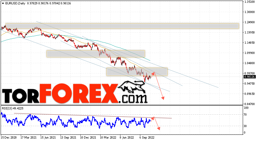 EUR/USD прогноз Евро Доллар на 24 — 28 октября 2022