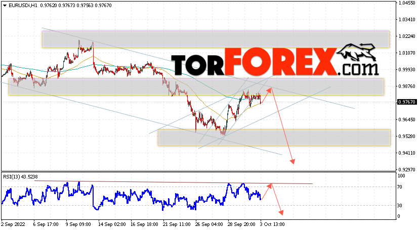 EUR/USD прогноз Евро Доллар на 4 октября 2022