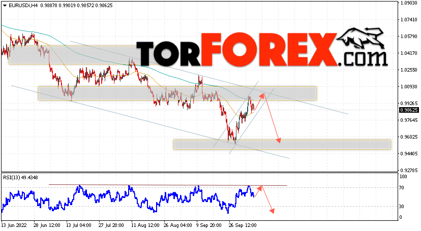 EUR/USD прогноз Евро Доллар на 7 октября 2022