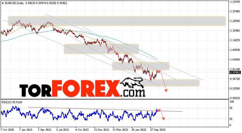 EUR/USD прогноз на 31 октября — 4 ноября 2022
