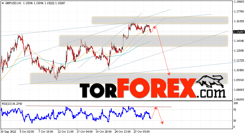 GBP/USD прогноз Фунт Доллар на 1 ноября 2022