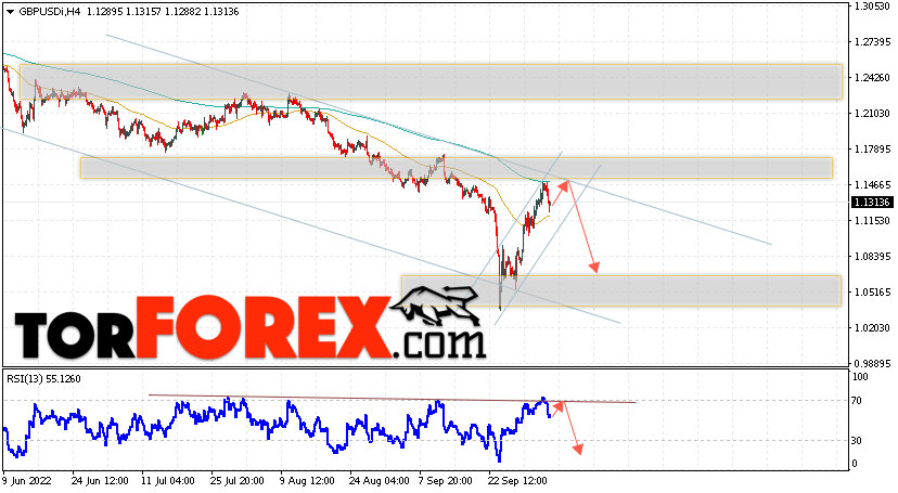 GBP/USD прогноз Фунт Доллар на 6 октября 2022