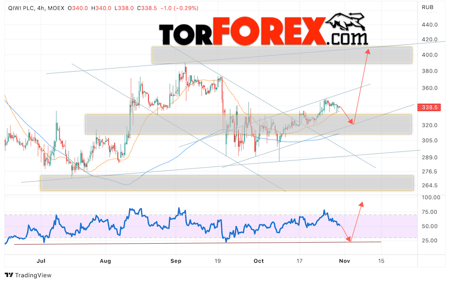 Киви прогноз на 31 октября — 4 ноября 2022 Киви прогноз на 31 октября — 4 ноября 2022