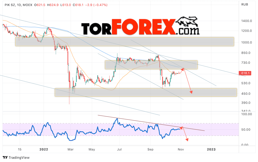 ПИК прогноз на 31 октября — 4 ноября 2022 ПИК прогноз на 31 октября — 4 ноября 2022