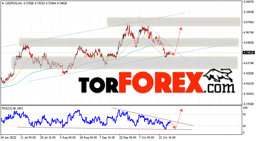 Польский Злотый прогноз на 1 ноября 2022