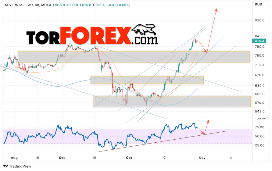 Северсталь прогноз на 31 октября — 4 ноября 2022 Северсталь прогноз на 31 октября — 4 ноября 2022