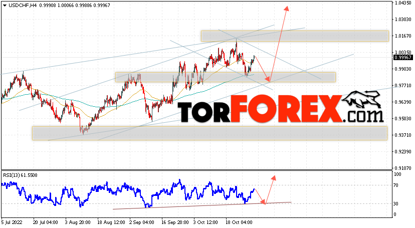 USD/CHF прогноз Доллар Франк на 1 ноября 2022