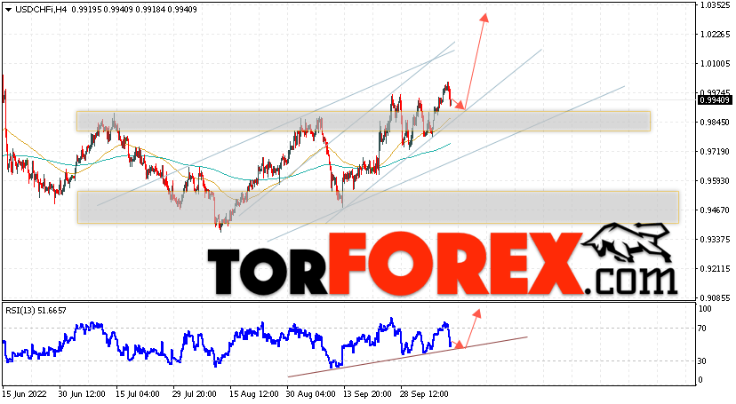 USD/CHF прогноз Доллар Франк на 12 октября 2022
