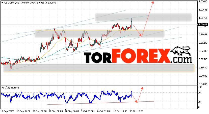 USD/CHF прогноз Доллар Франк на 14 октября 2022