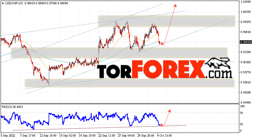 USD/CHF прогноз Доллар Франк на 5 октября 2022