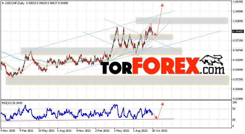USD/CHF прогноз на 31 октября — 4 ноября 2022