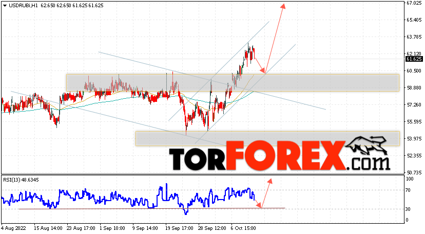 USD/RUB прогноз курса Доллара на 13 октября 2022
