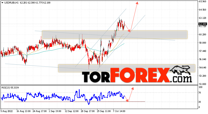 USD/RUB прогноз курса Доллара на 14 октября 2022