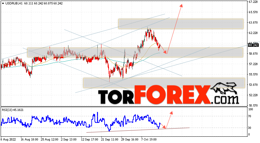USD/RUB прогноз курса Доллара на 18 октября 2022