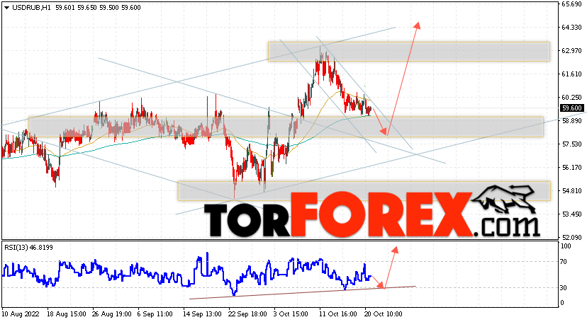 USD/RUB прогноз курса Доллара на 21 октября 2022