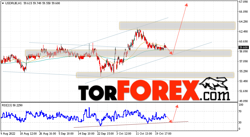 USD/RUB прогноз курса Доллара на 26 октября 2022