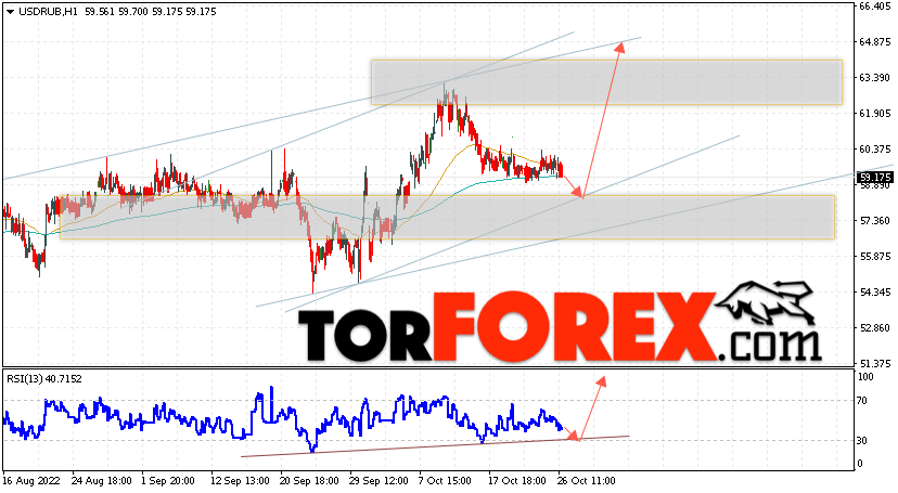 USD/RUB прогноз курса Доллара на 27 октября 2022