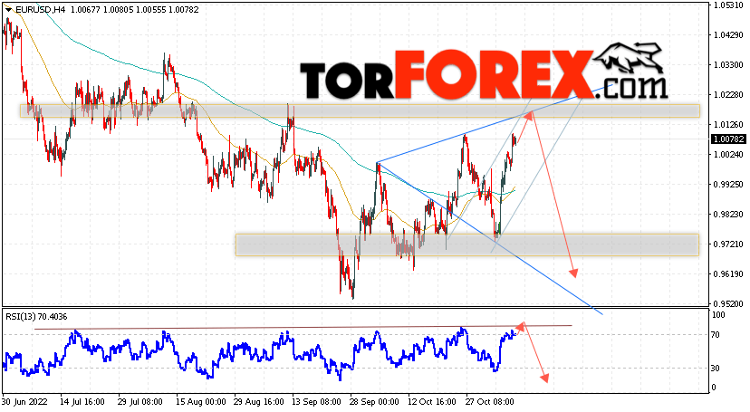 EUR/USD прогноз Евро Доллар на 10 ноября 2022