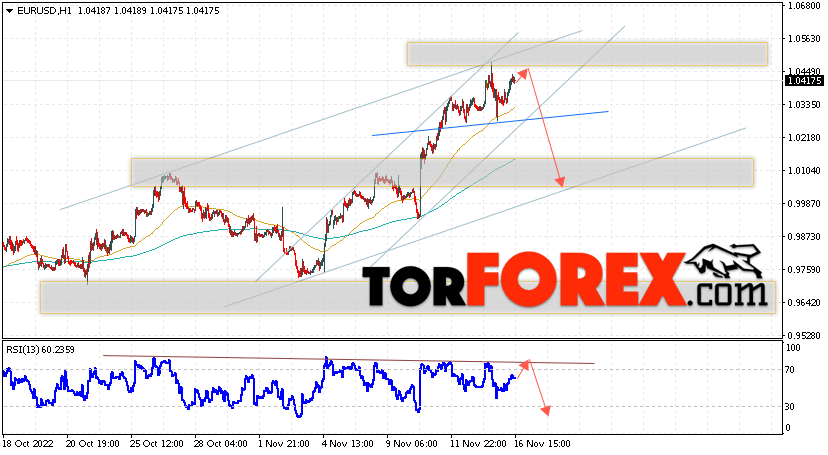 EUR/USD прогноз Евро Доллар на 17 ноября 2022