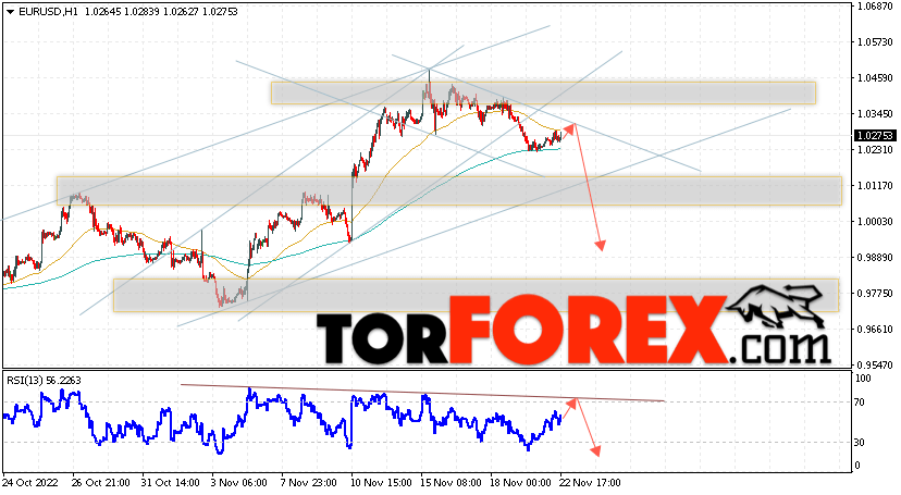 EUR/USD прогноз Евро Доллар на 23 ноября 2022