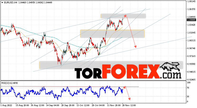 EUR/USD прогноз Евро Доллар на 29 ноября 2022