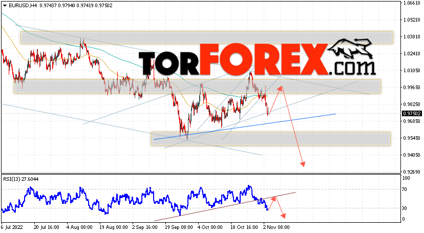 EUR/USD прогноз Евро Доллар на 4 ноября 2022